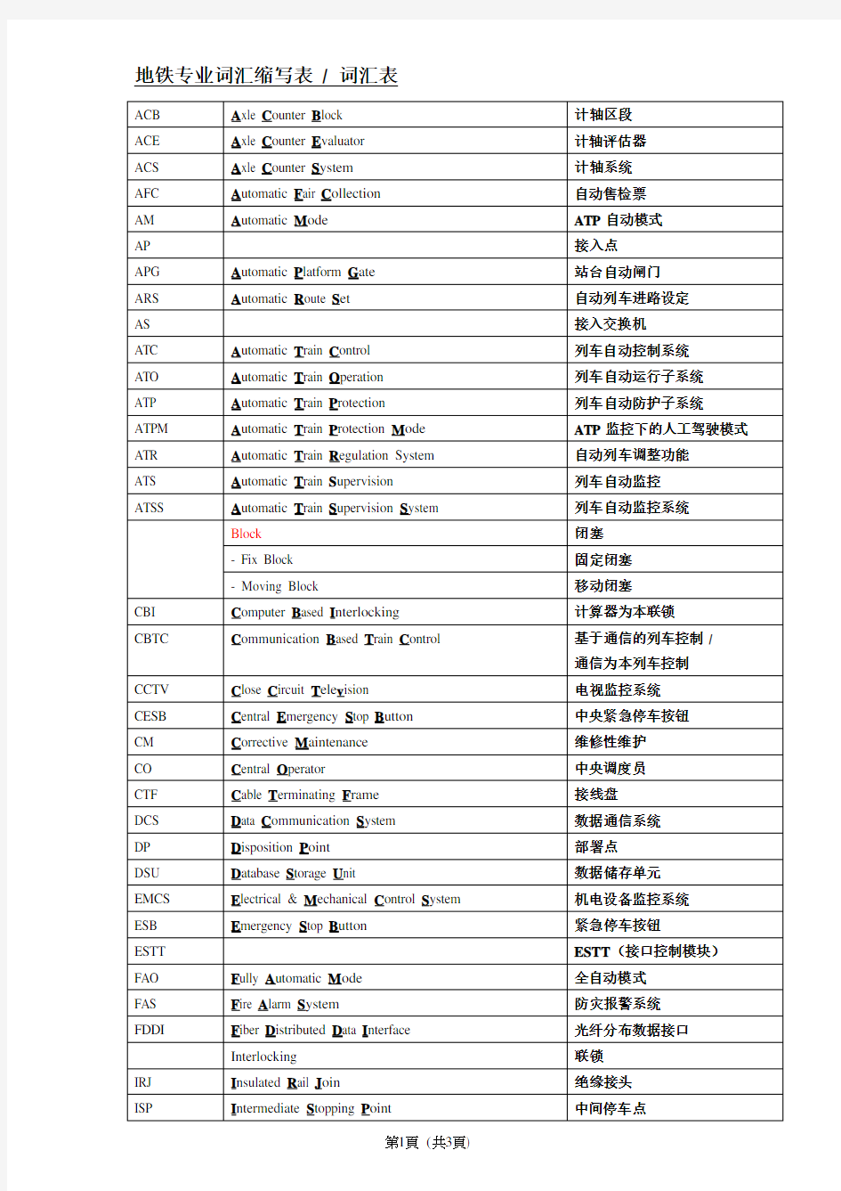 地铁专业词汇缩写表词汇表