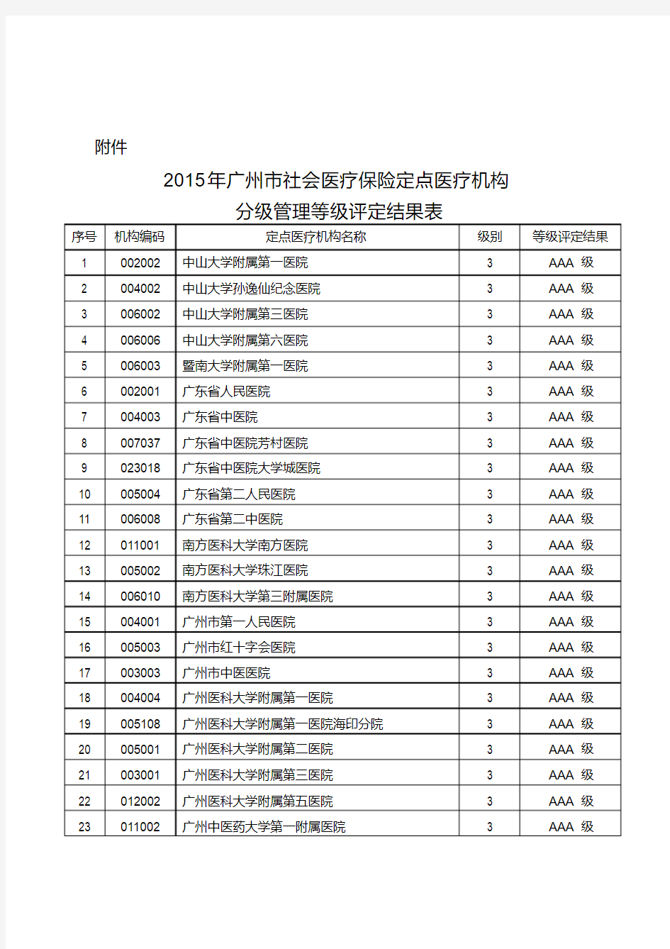 新版广州市定点医疗机构名单.pdf
