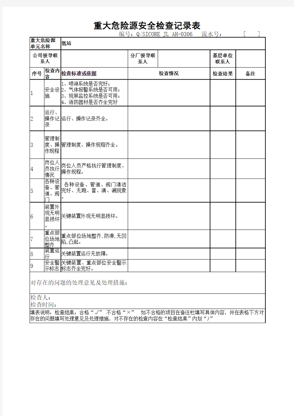 重大危险源氨站安全检查表