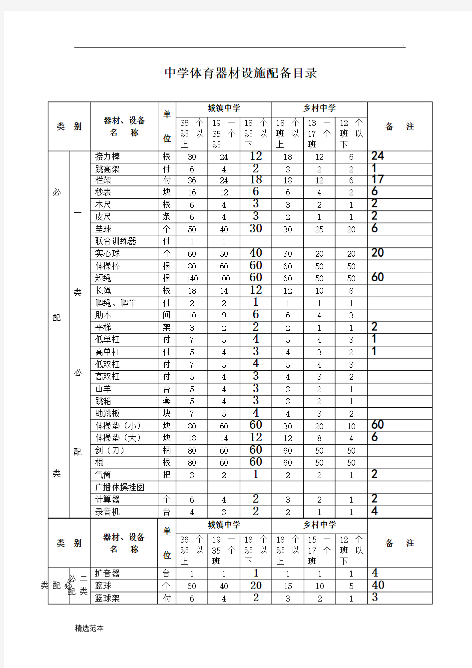 中学体育器材配备标准