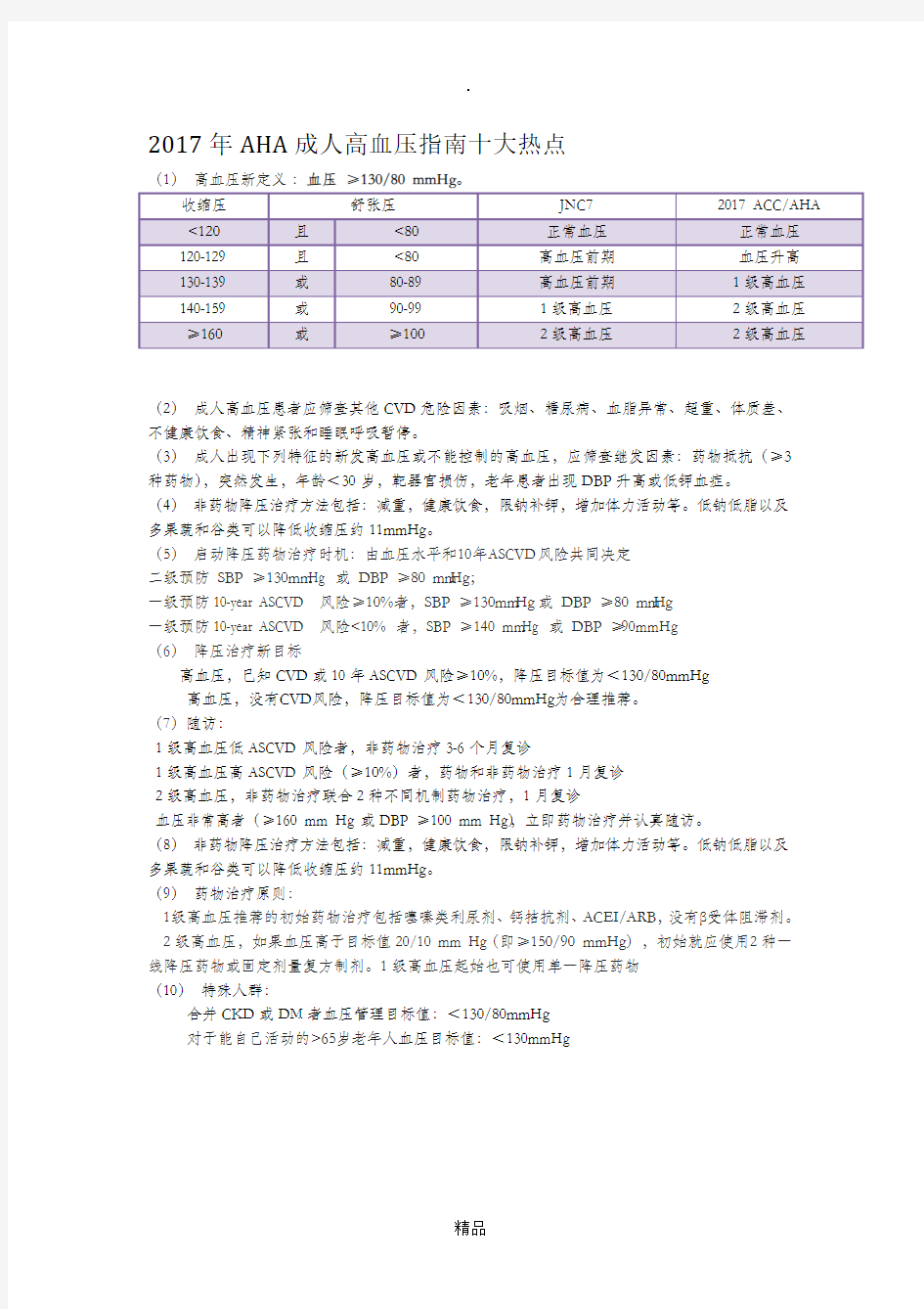 201X年AHA高血压指南