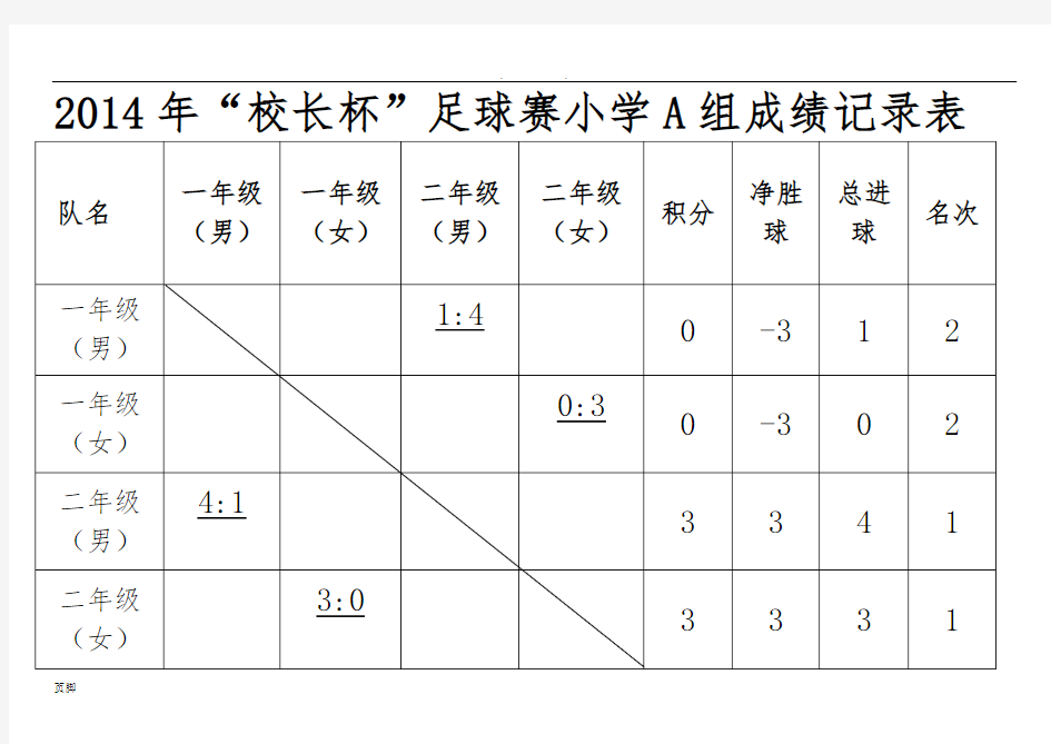 2015年校长杯足球赛成绩记录表