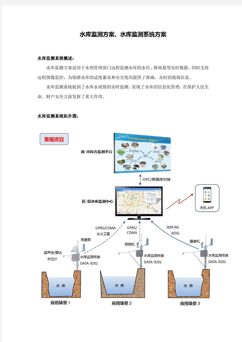 水库监测方案、水库监测系统方案