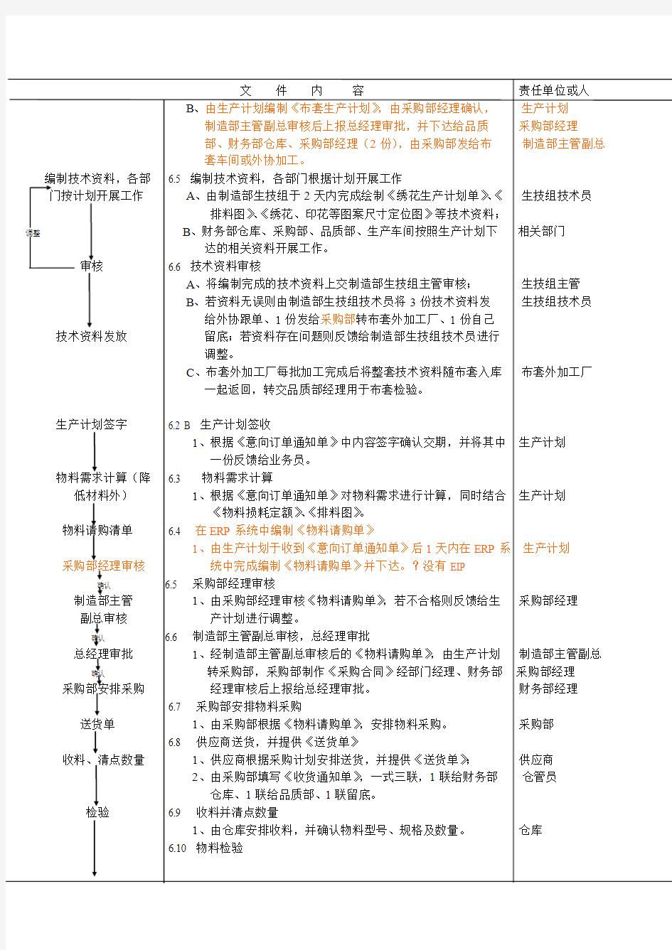 常规订单及常规样品操作流程