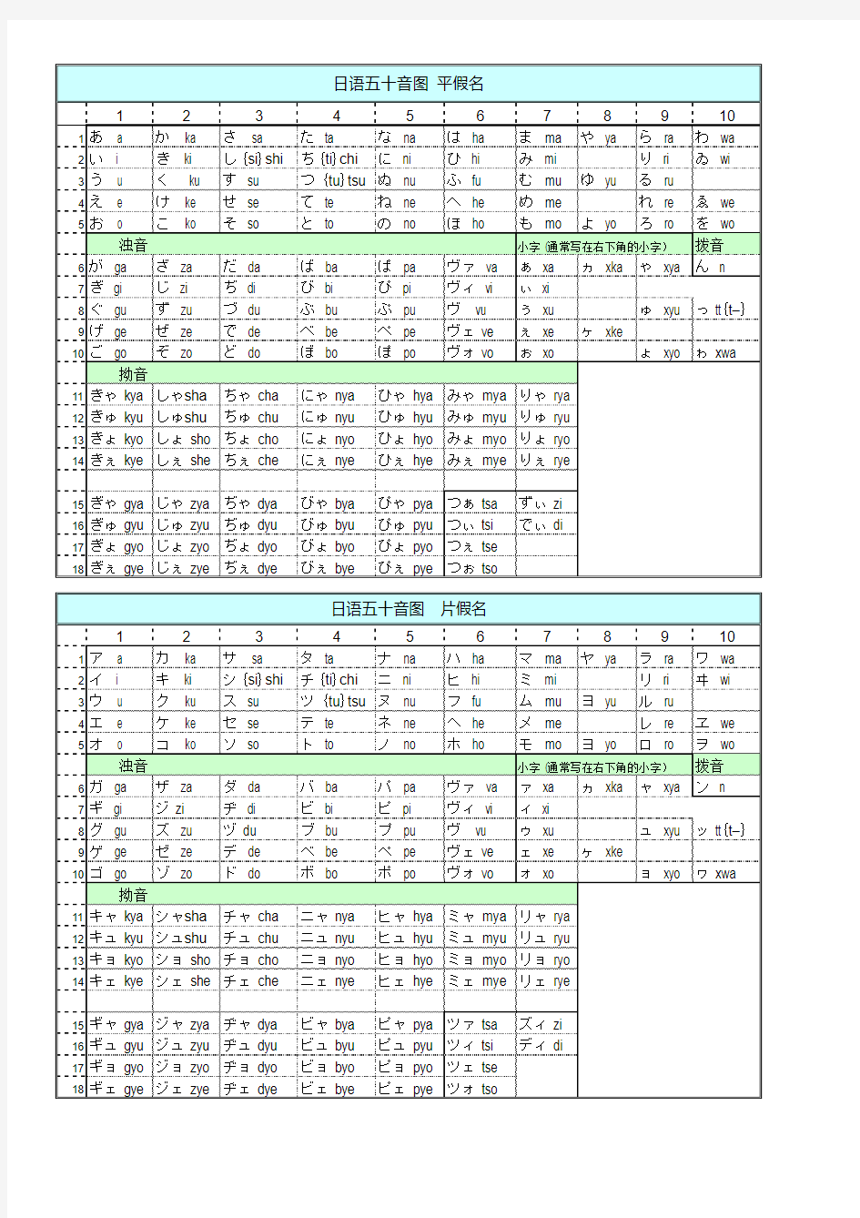 日语五十音图 (平假名、片假名+罗马注音)