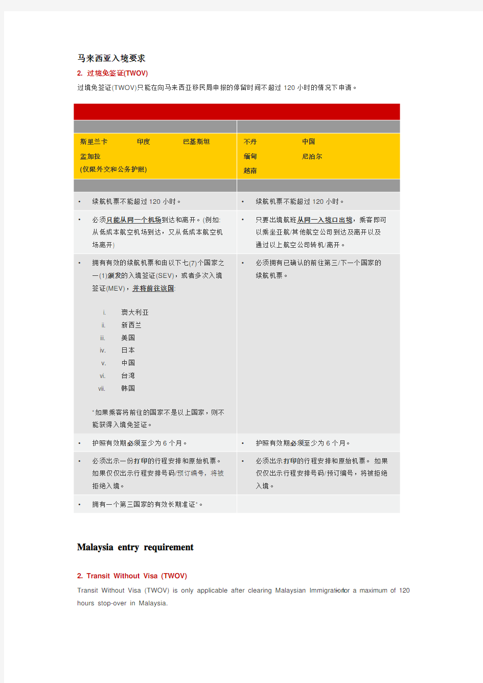 马来西亚入境政策