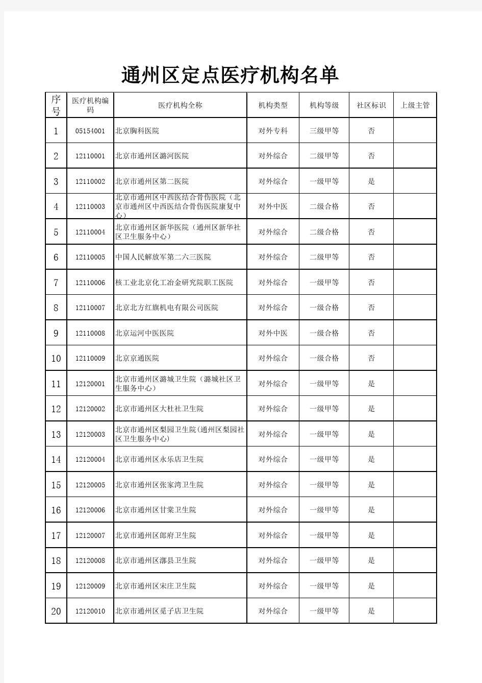 通州区定点医疗机构名单