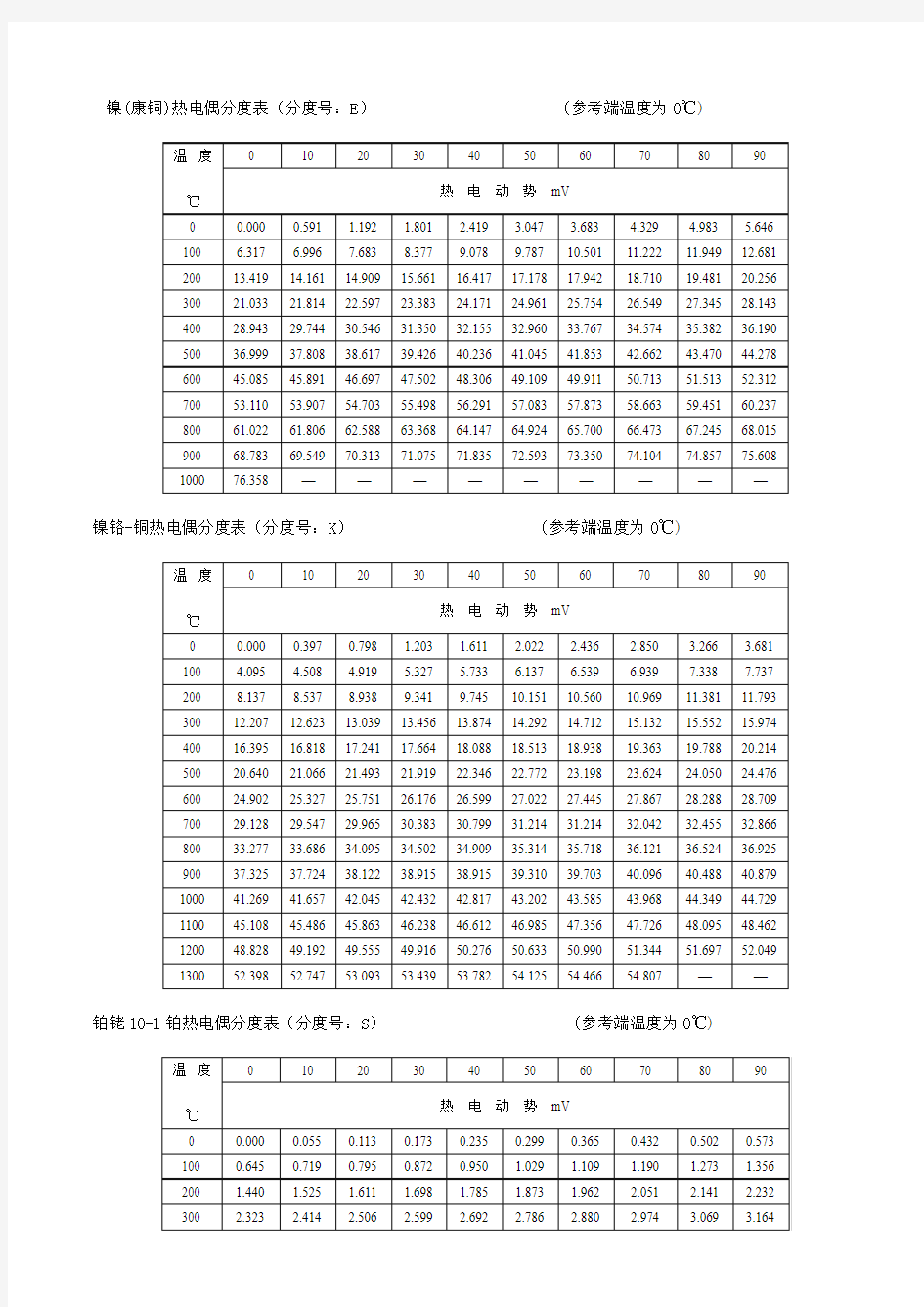 热电偶分度表K分度S分度表B分度PT100