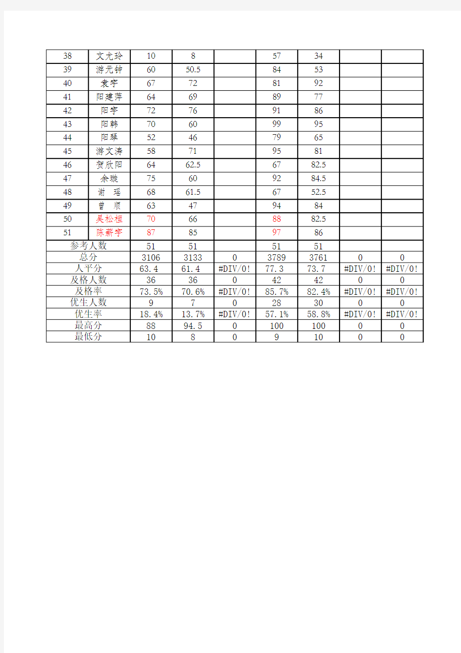 班级月考成绩册