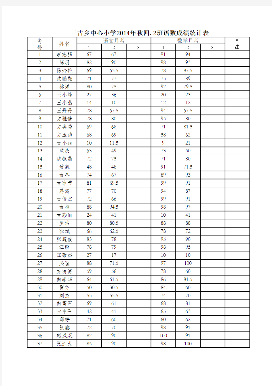 班级月考成绩册