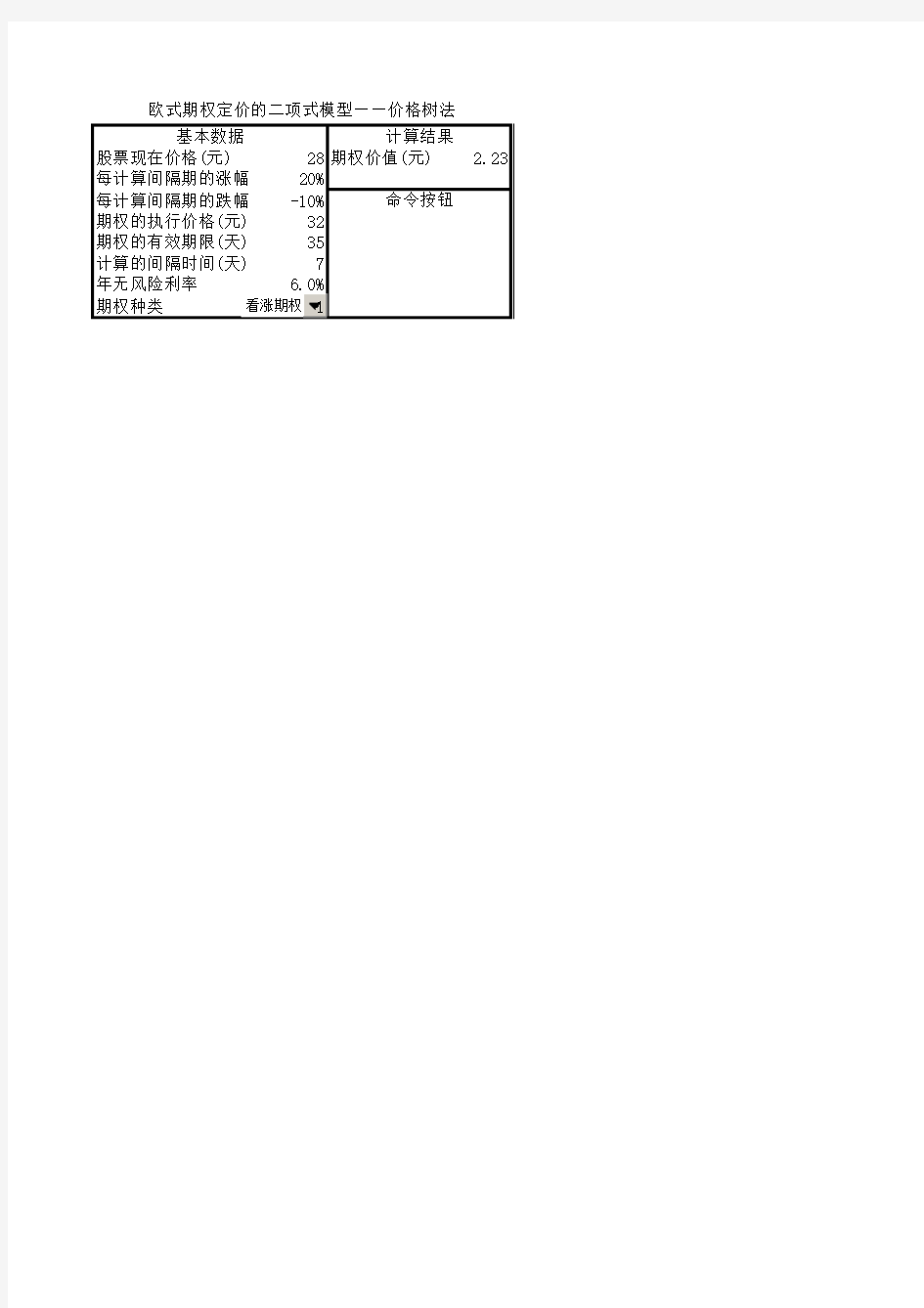 欧式期权定价的二项式模型——直接求解法