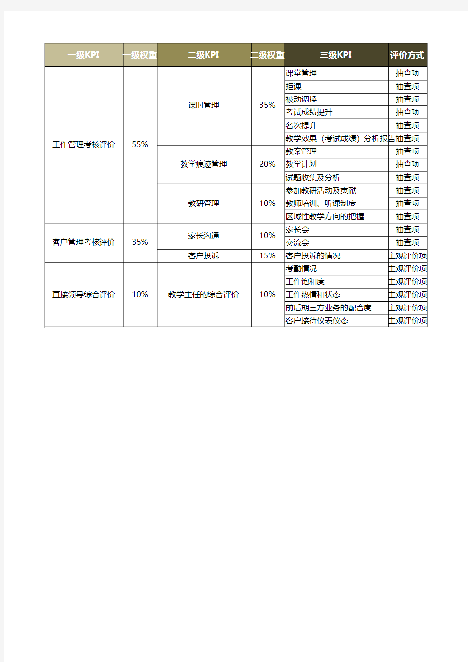 教师绩效考核评价表