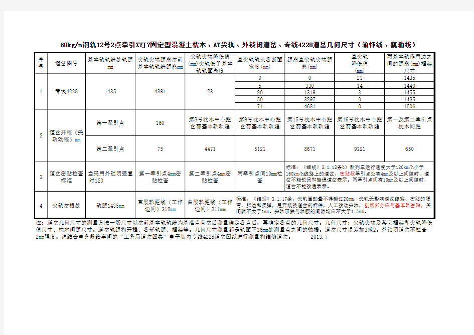 专线4228道岔几何尺寸