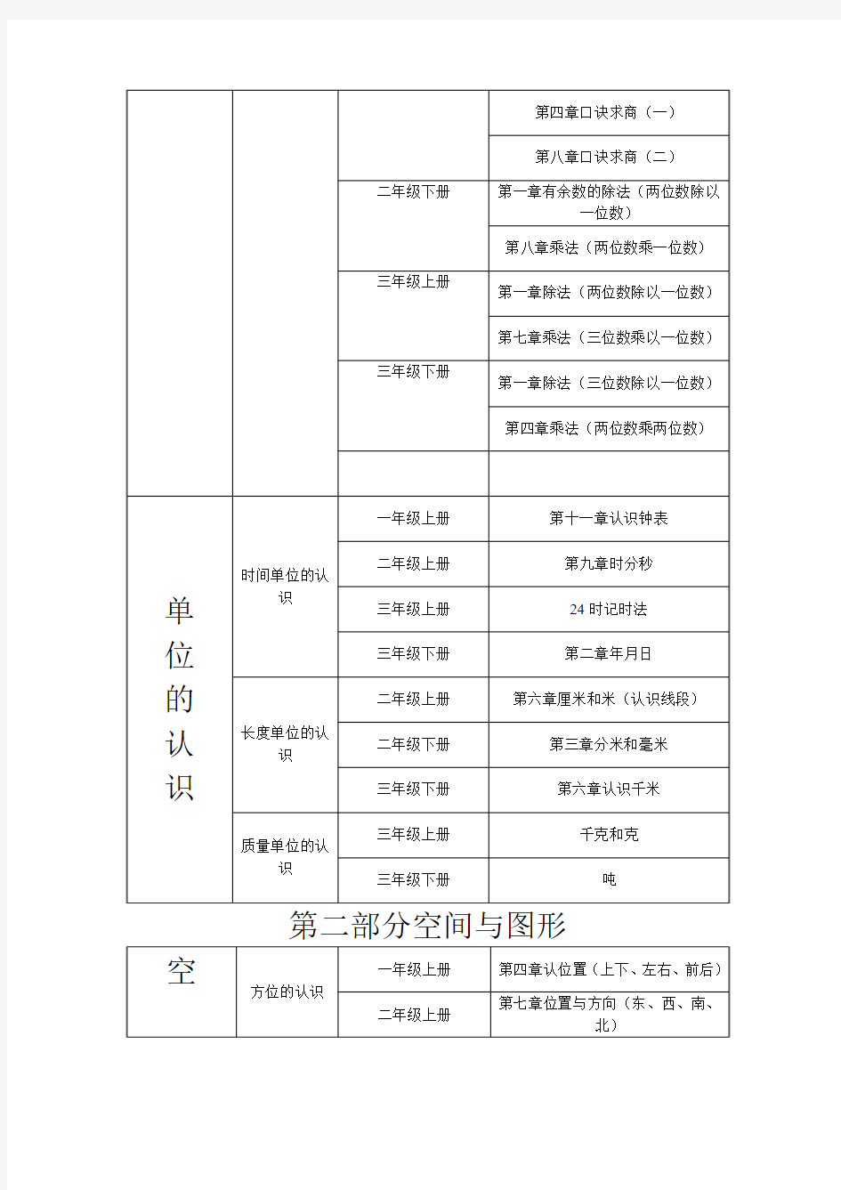 一~三年级数学内容总结