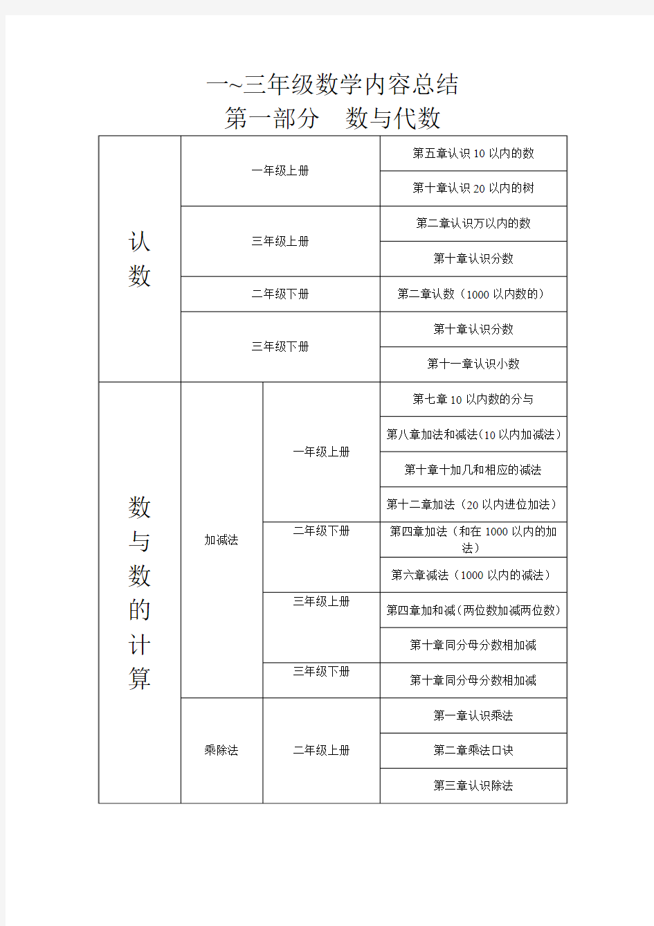 一~三年级数学内容总结