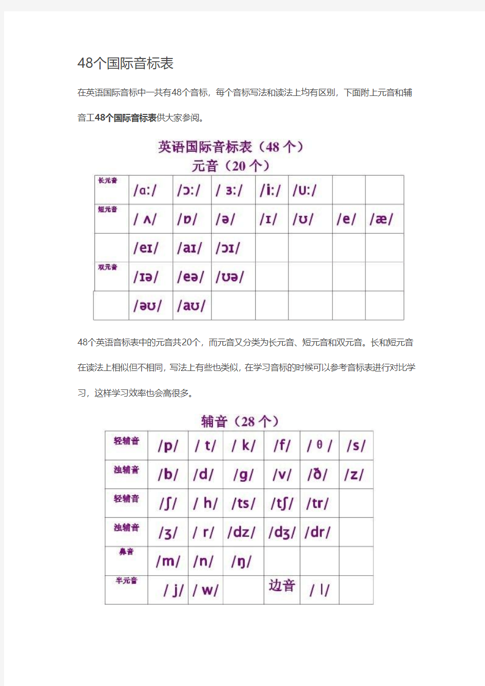 48个国际音标表