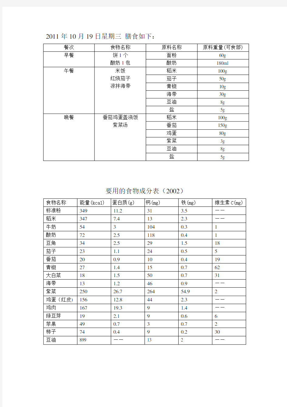 三天膳食调查和食谱设计