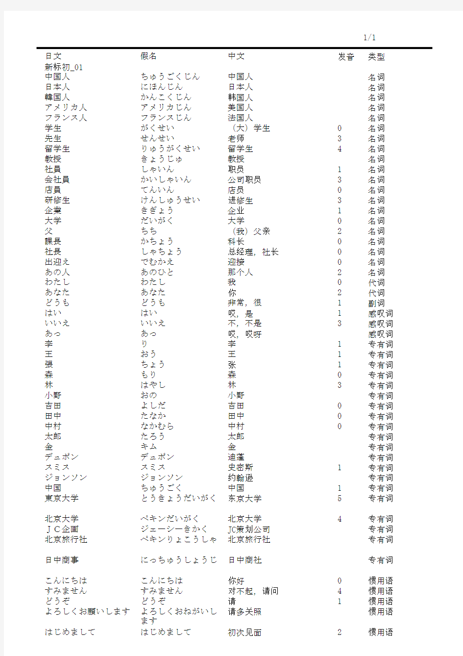 新标日初级单词