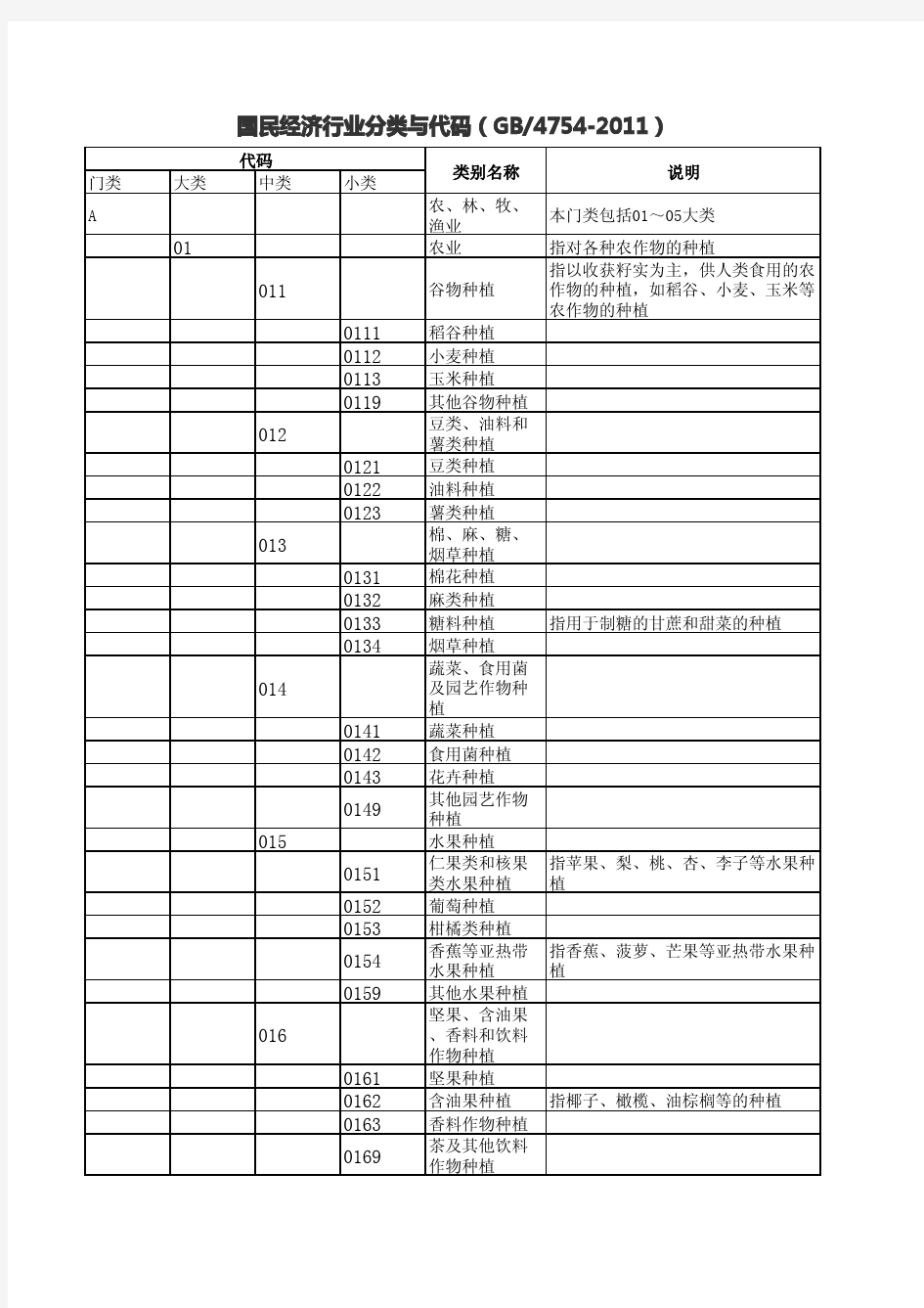 国民经济行业分类与代码(GB4754-2011)