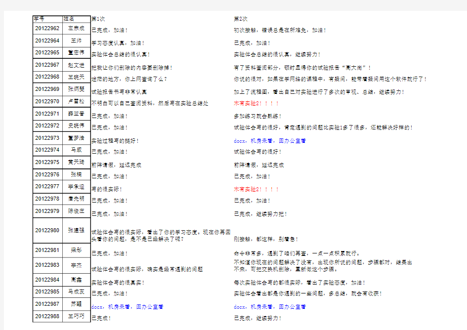 网络实验报告