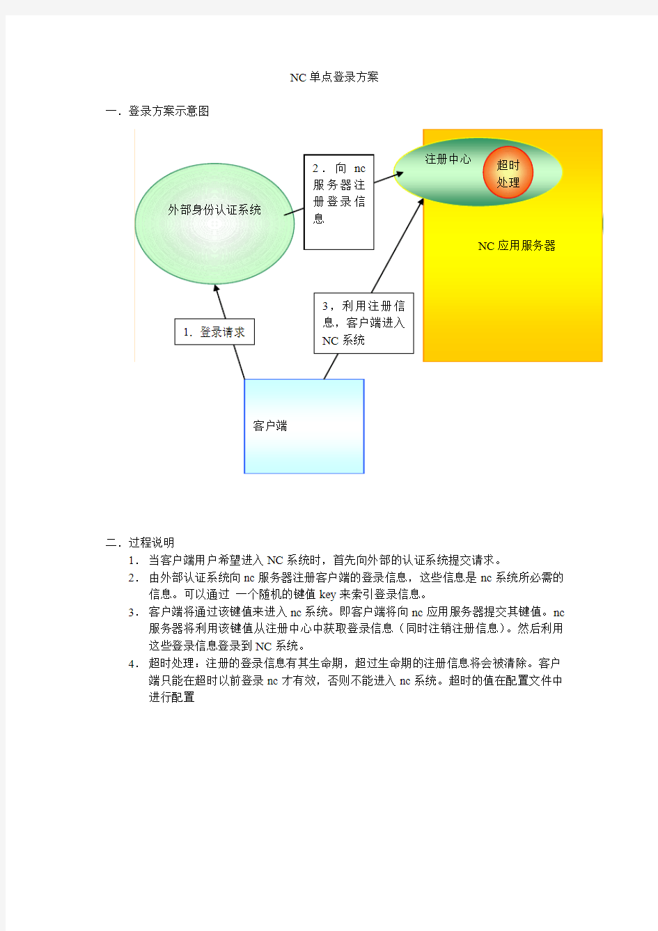 NC单点登录方案