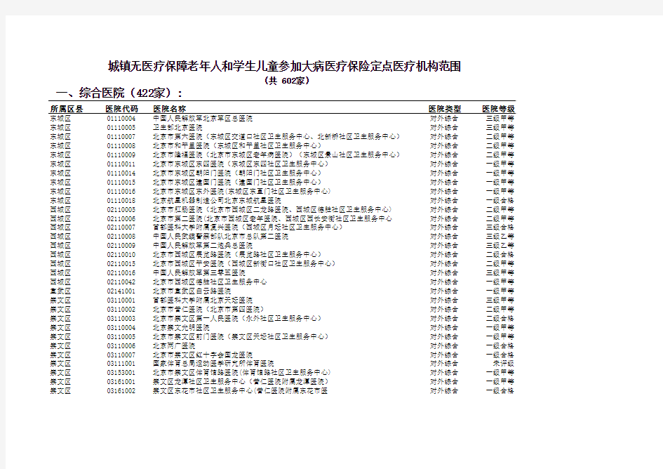 北京一老一小定点医疗机构名单