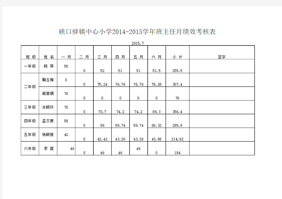 绩效考核统计表 Microsoft Excel 工作表