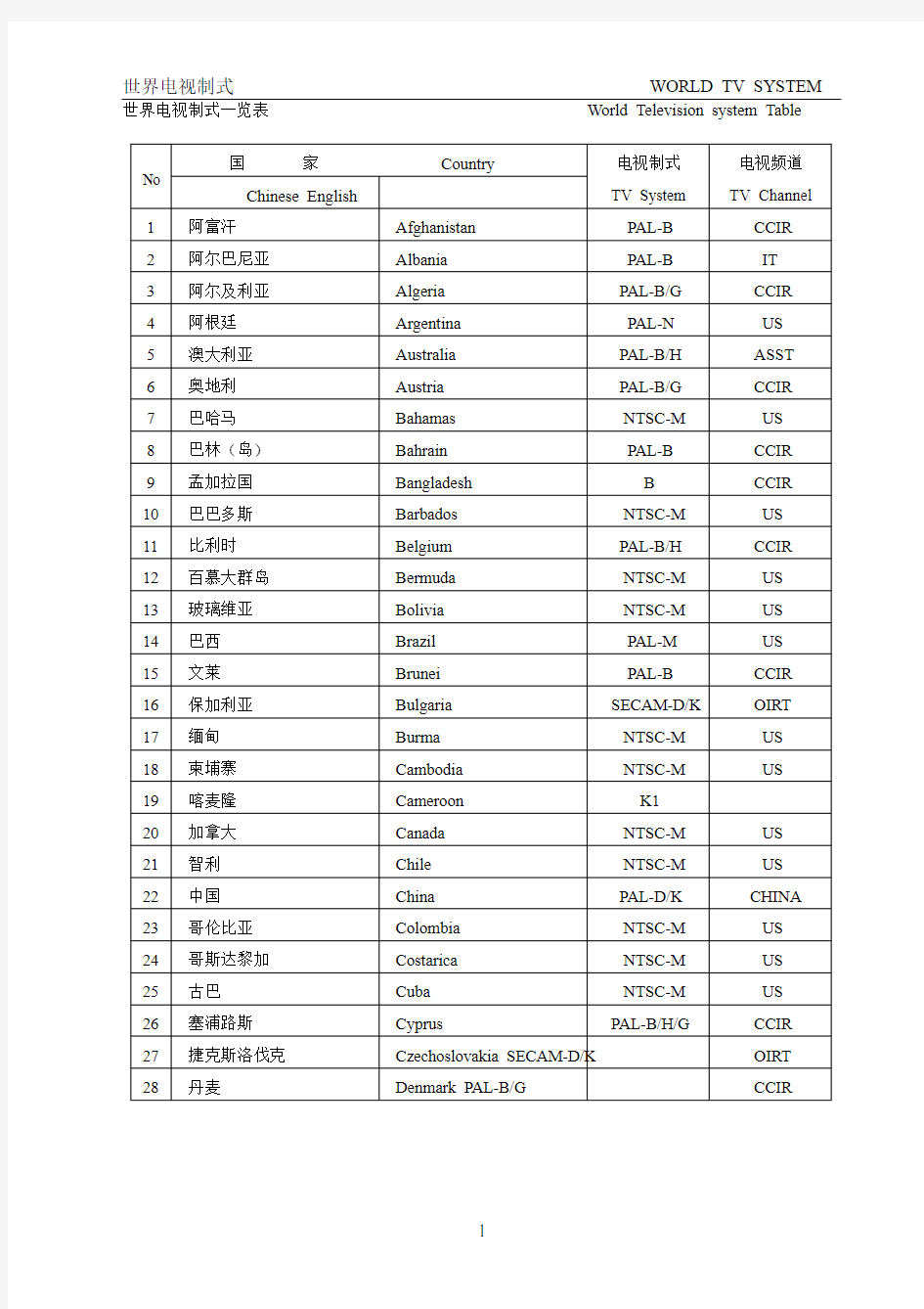 世界上各国电视制式频道表