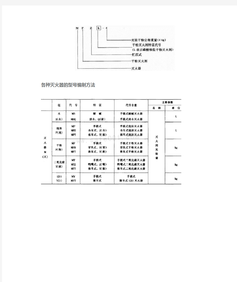 各种灭火器的型号编制方法