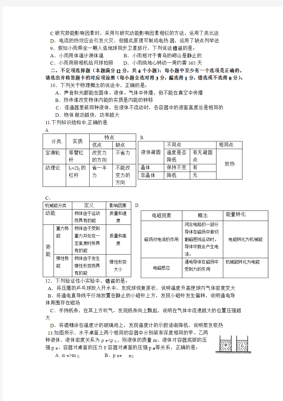 2015年山东省青岛市中考物理试题及答案