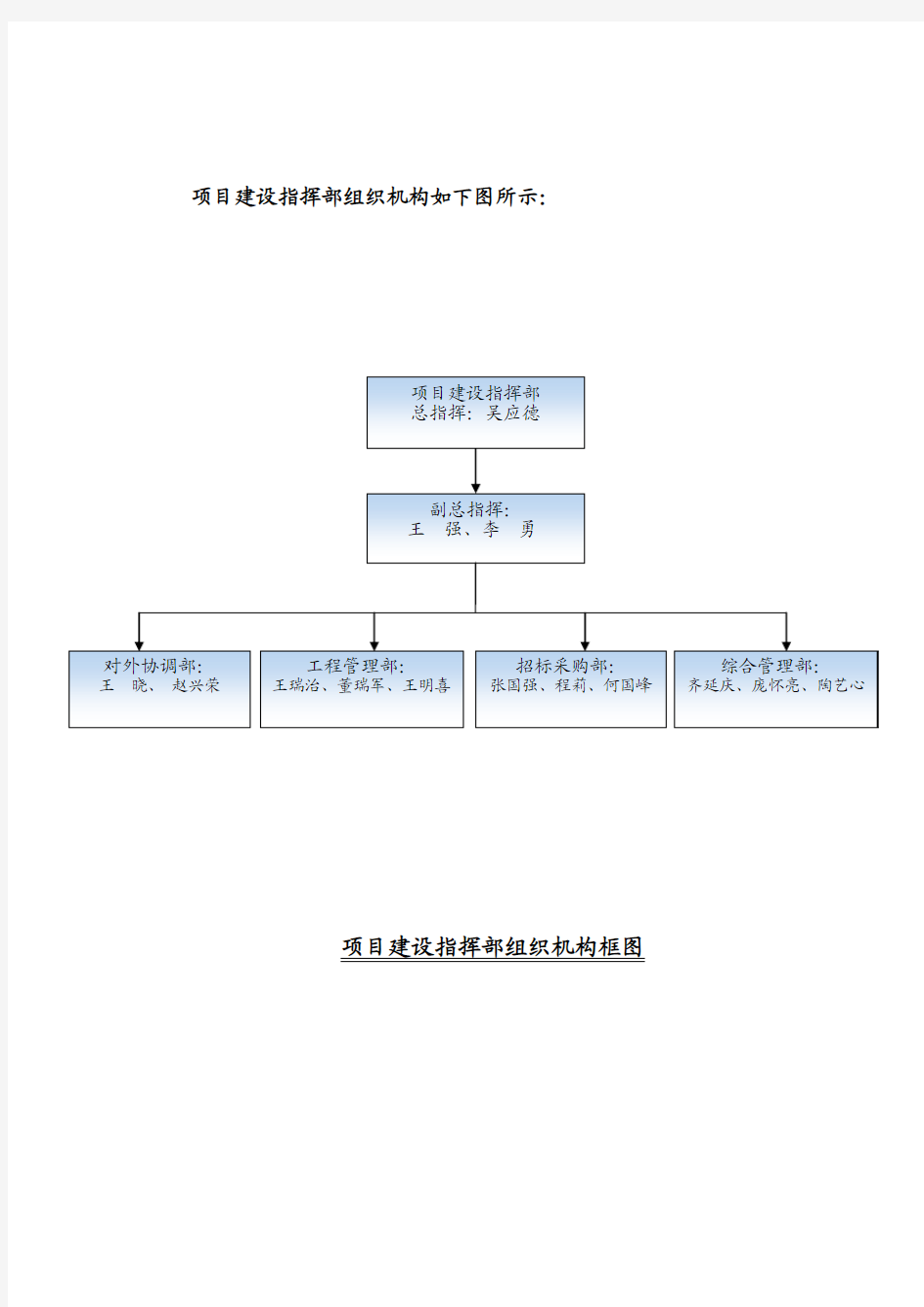 项目建设指挥部组织机构如下图所示