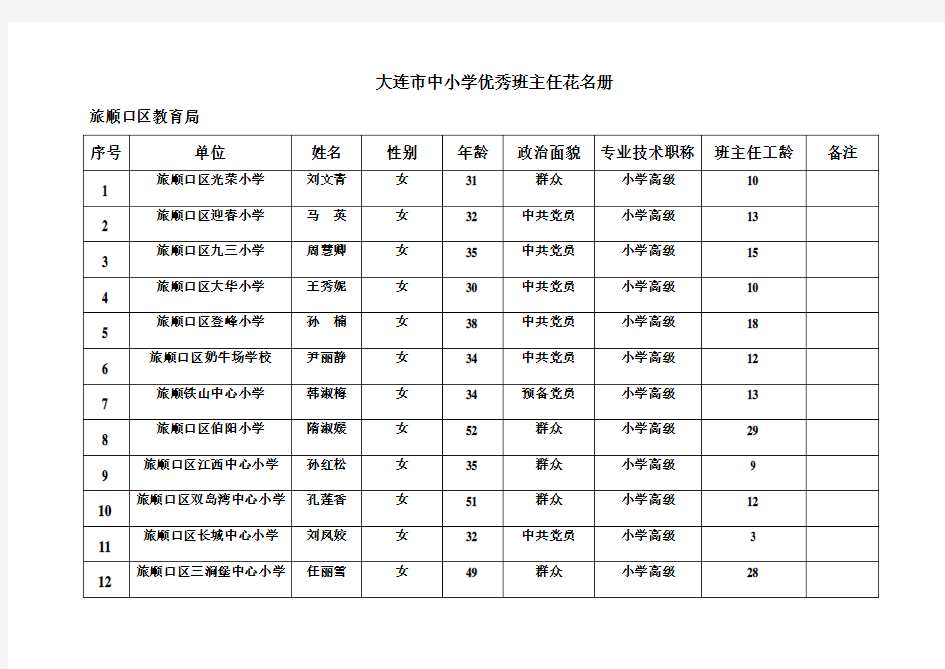 大连市中小学优秀班主任花名册