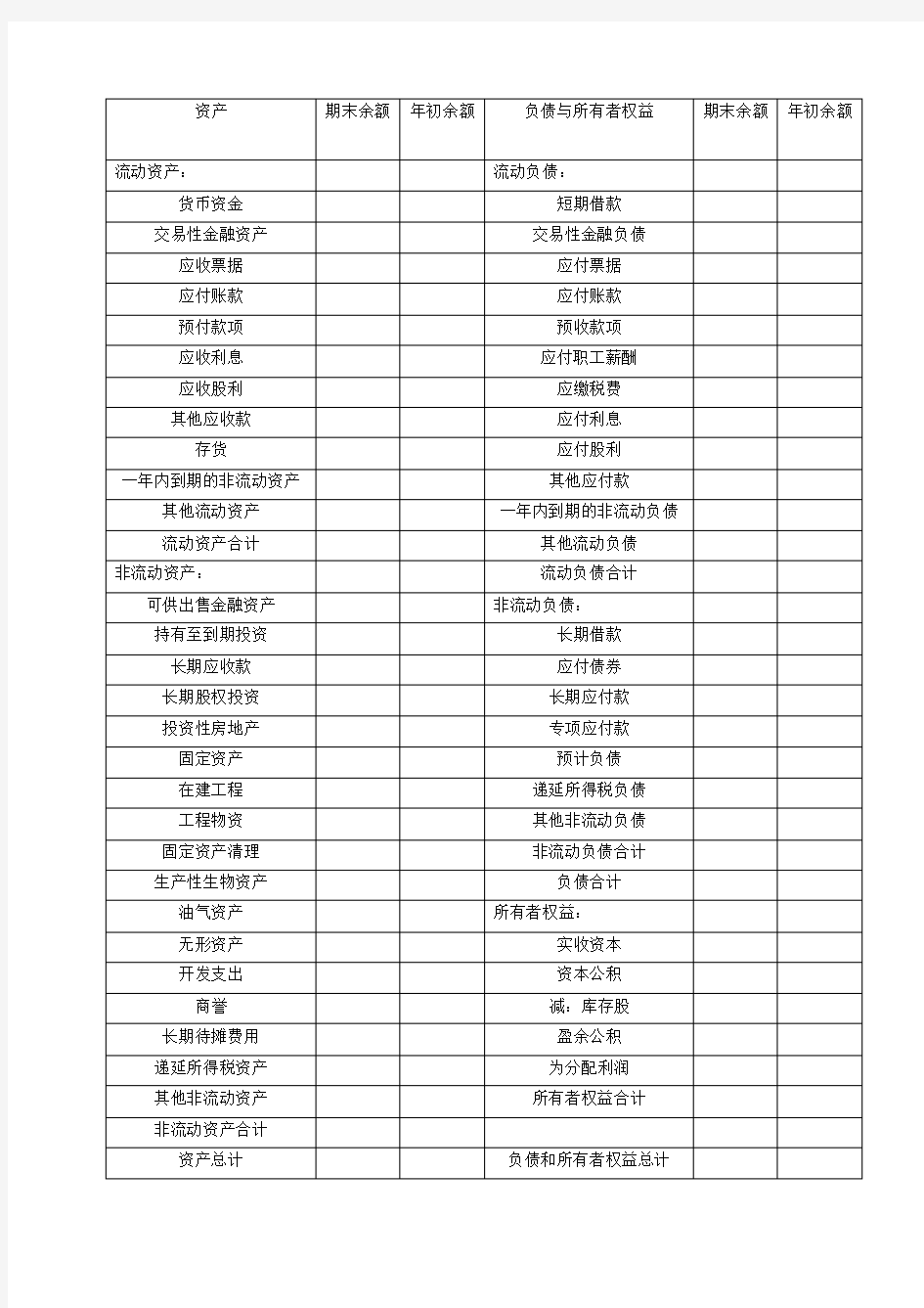 财务报表模板(资产负债表、利润表)