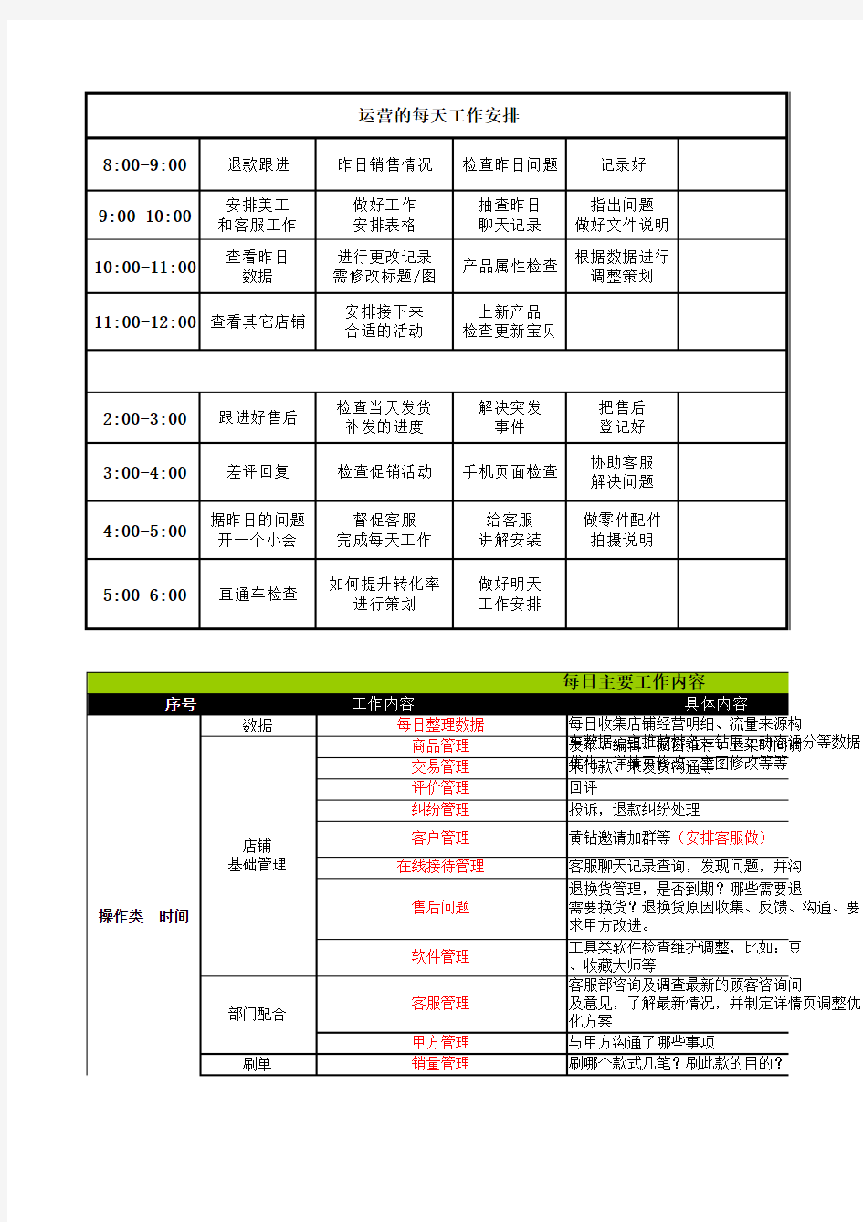 淘宝运营每日工作安排