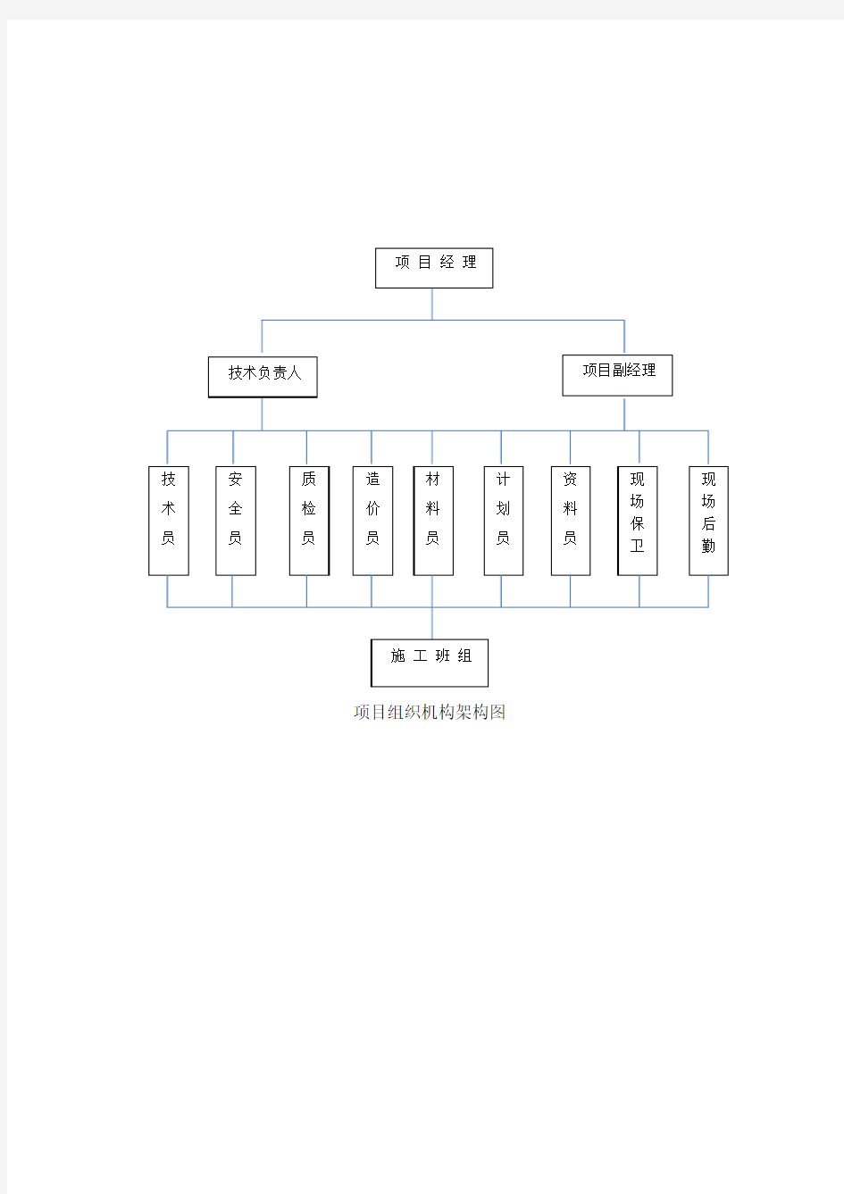 项目组织机构架构图