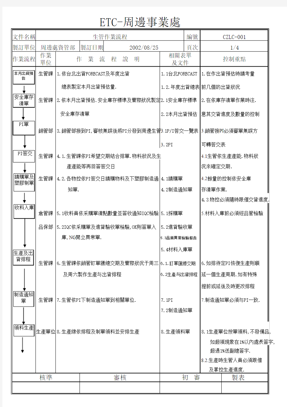 资材部各工作流程图及说明