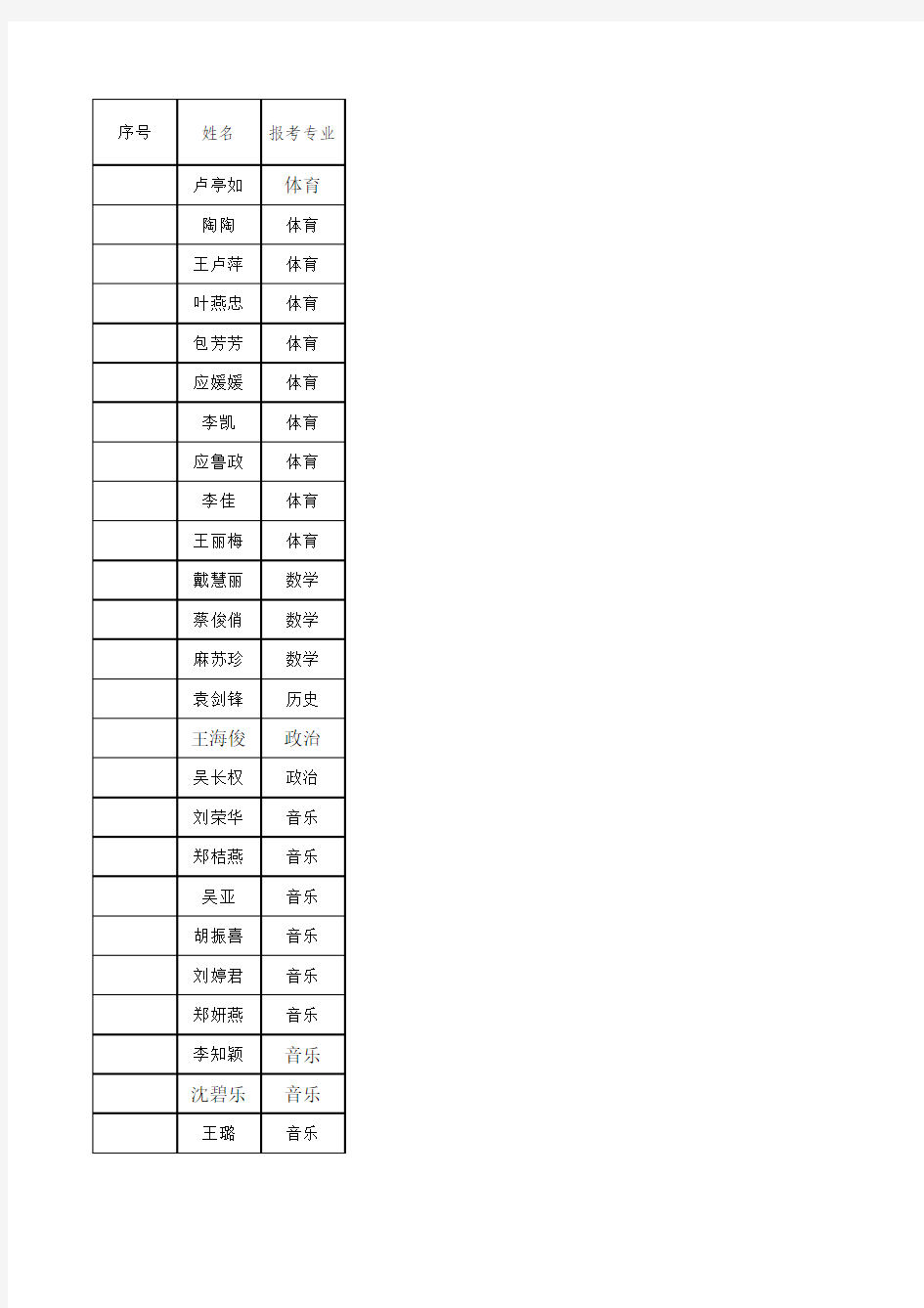 参加考核人员名单 - 缙云教育网