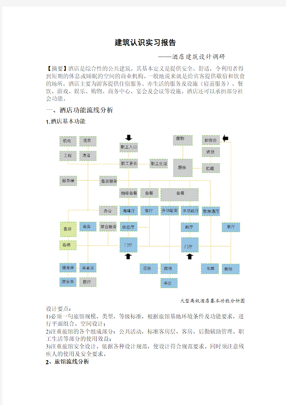 酒店建筑调研报告