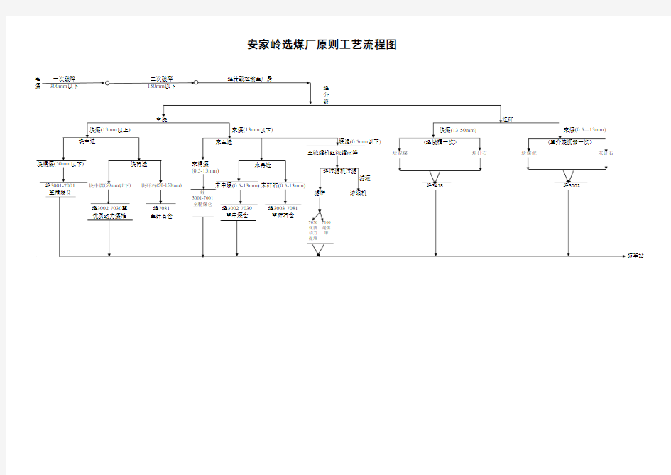 原则工艺流程图(修改)