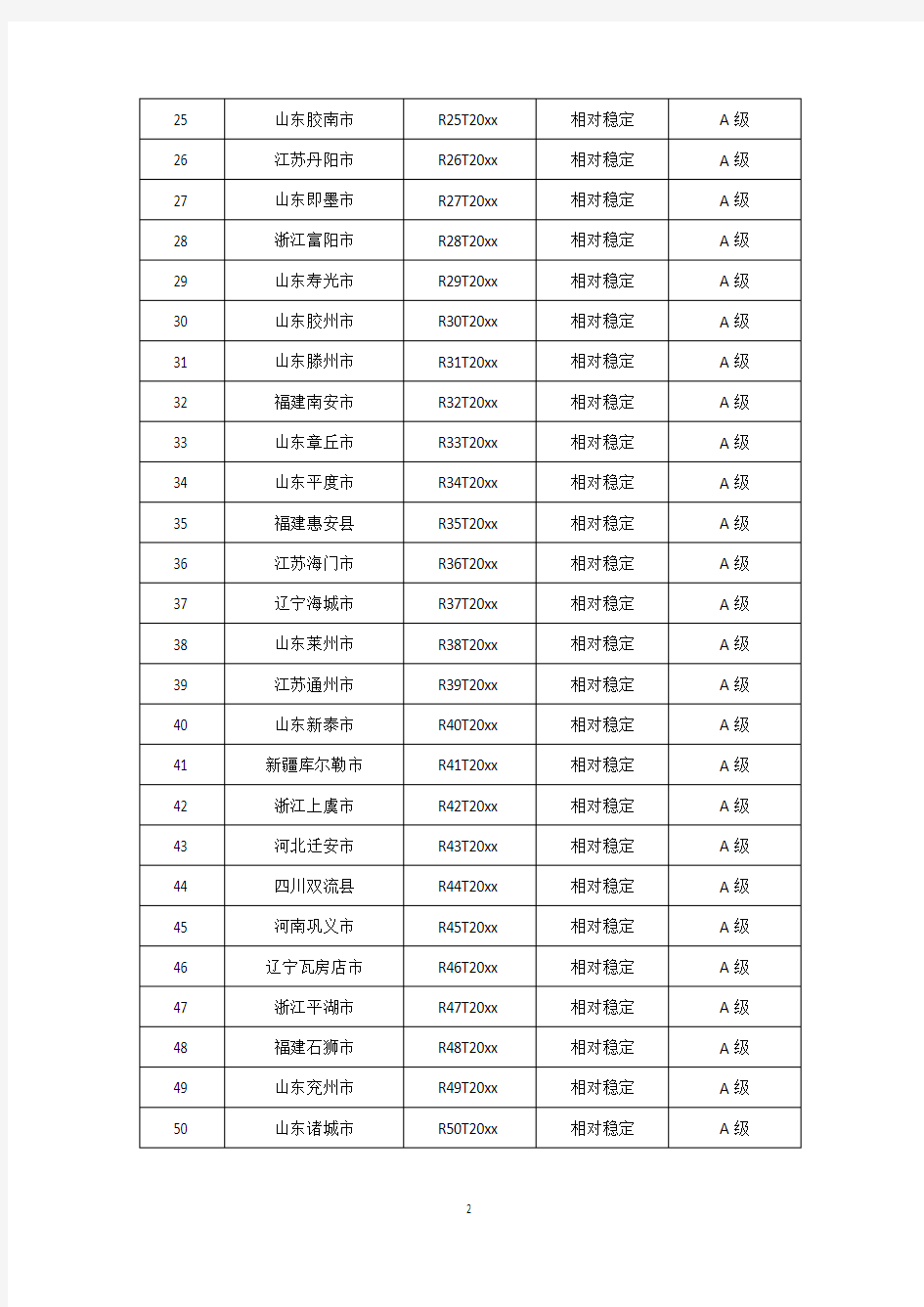 2013年全国百强县排名名单