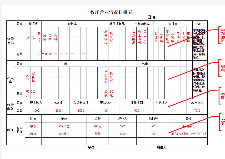 餐饮业营业情况日报表