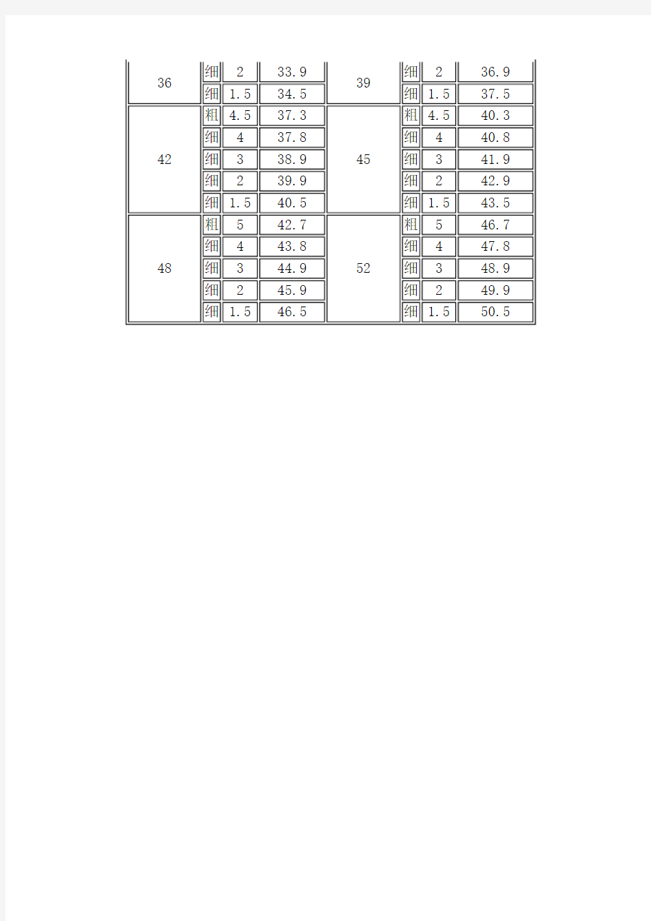 公制螺纹钻底孔用钻头直径尺寸表