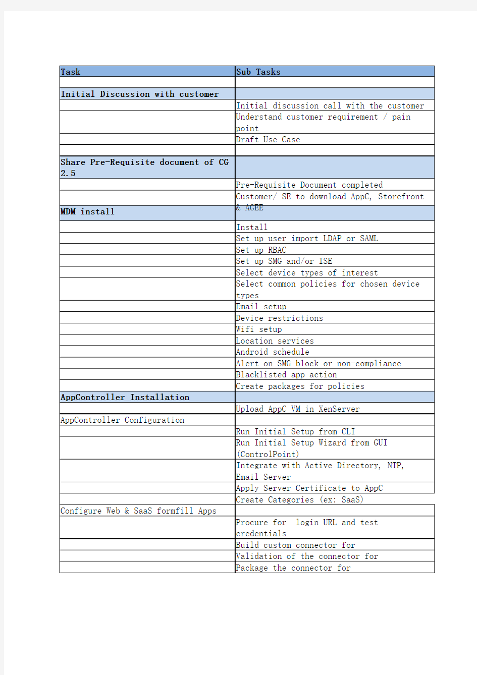 6 - XenMobile PoC Worksheet v1.1