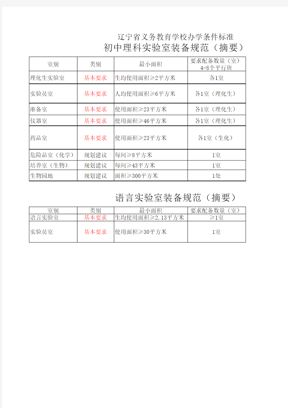 高校实验室设计规范