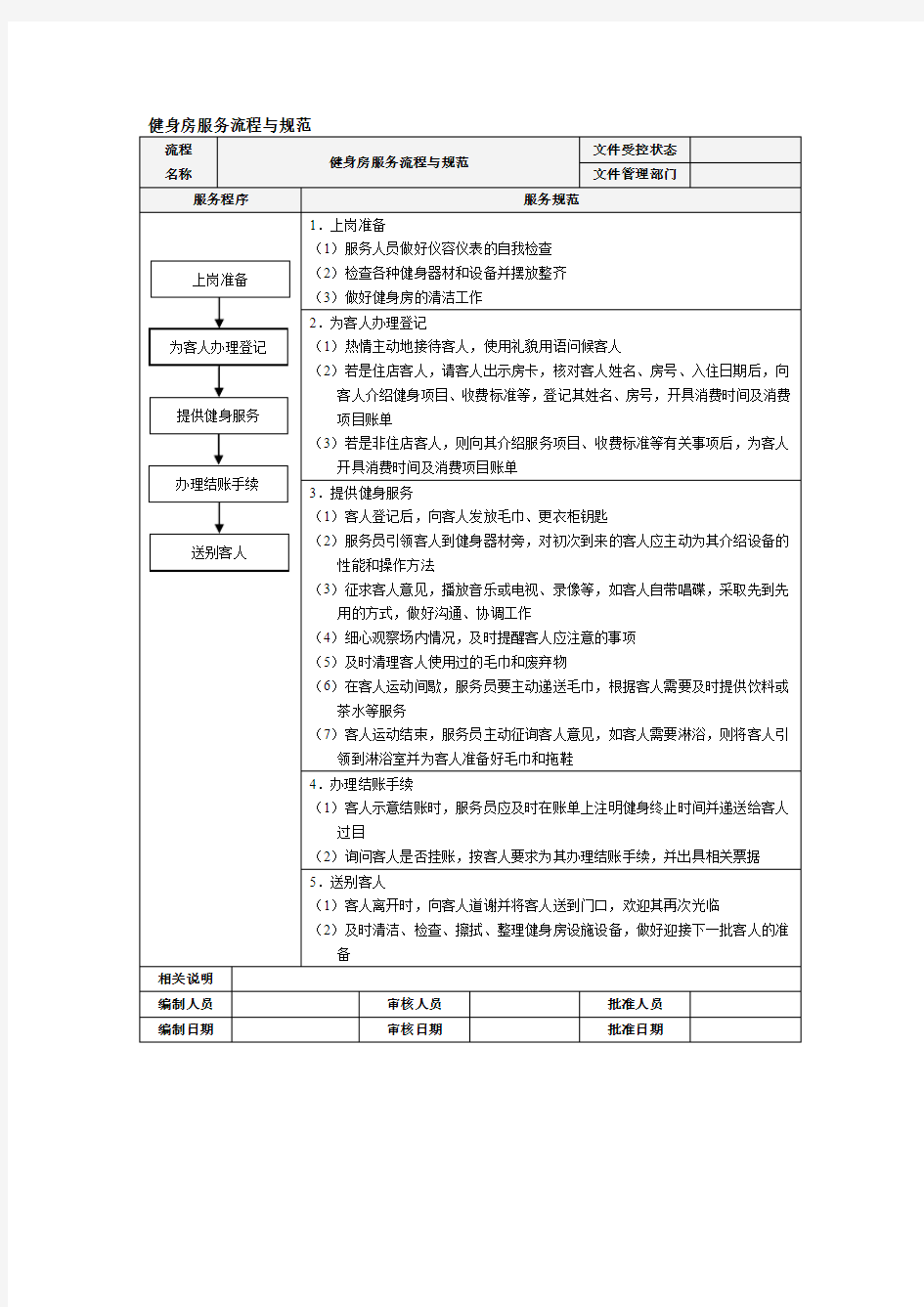 健身房服务流程与规范