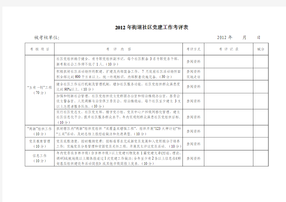 2012年街道社区党建工作考评表