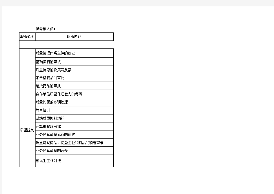 质量人员绩效考核标准