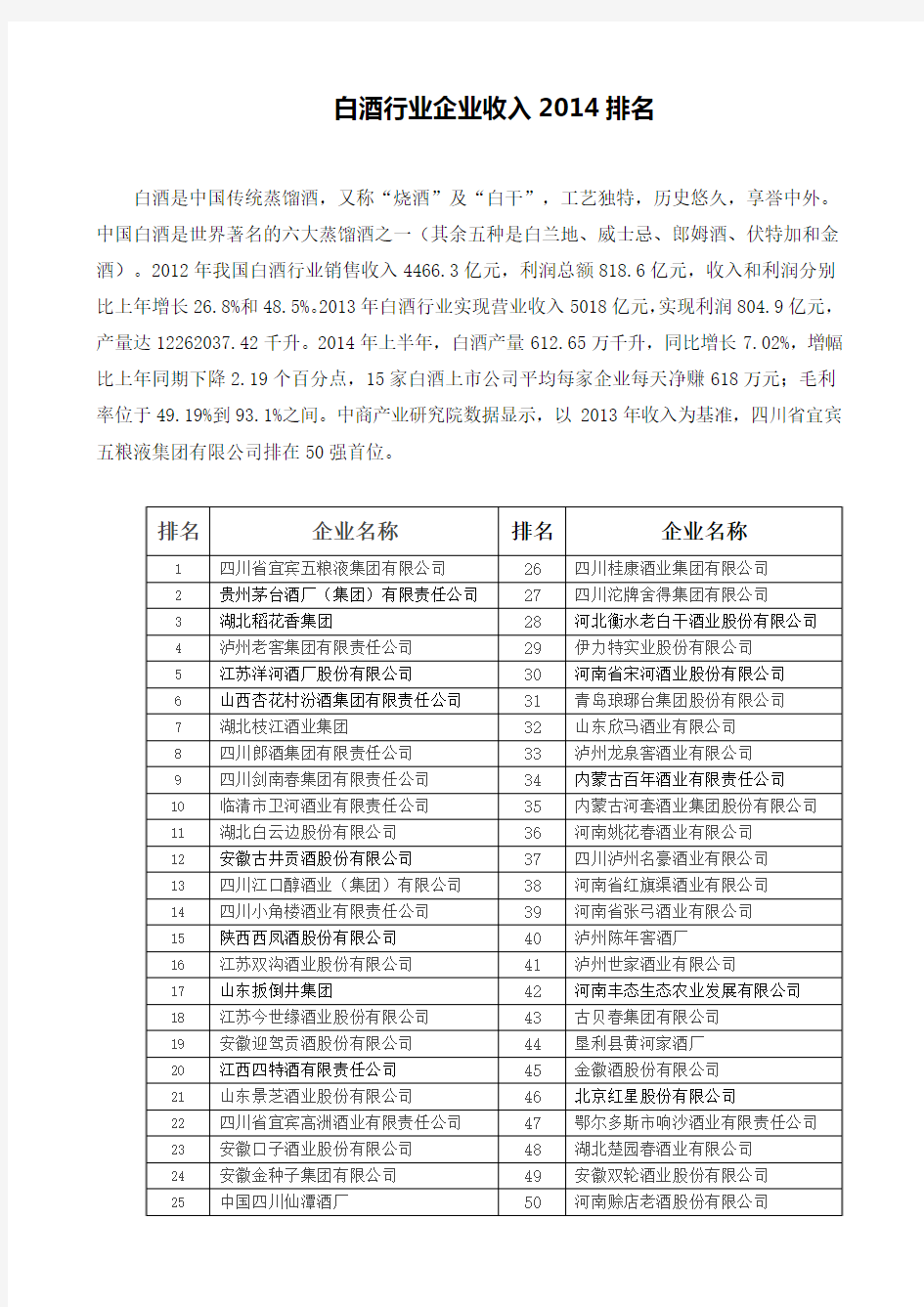 2014年中国白酒企业营收排名