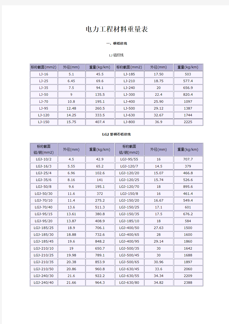 电力工程材料重量一览表