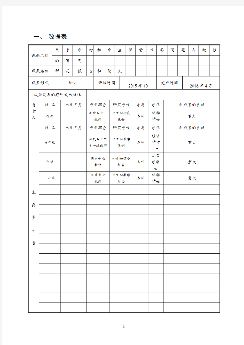 课题结题验收表